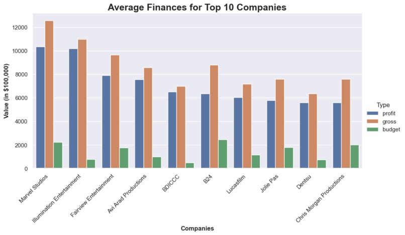 Evaluating Hollywood (1980 - 2020) – screenshot 5