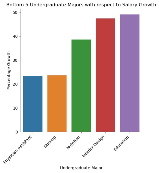 Where it Pays to Attend College – screenshot 3