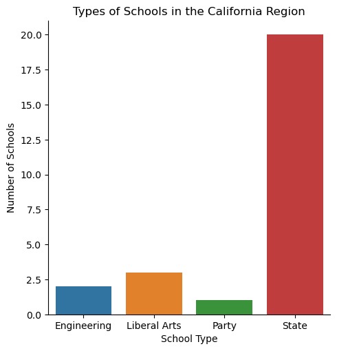 Where it Pays to Attend College – screenshot 9