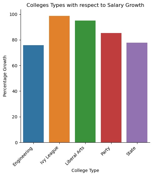 Where it Pays to Attend College – screenshot 6