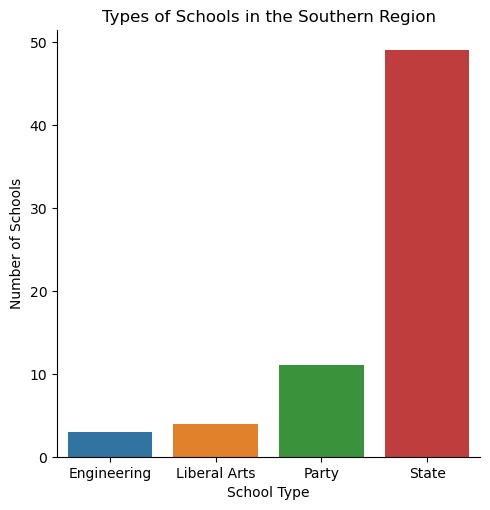 Where it Pays to Attend College – screenshot 11