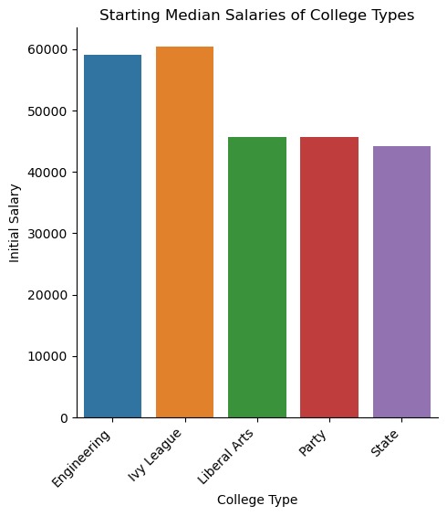 Where it Pays to Attend College – screenshot 5