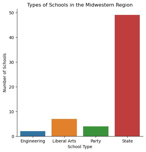 Where it Pays to Attend College – screenshot 12
