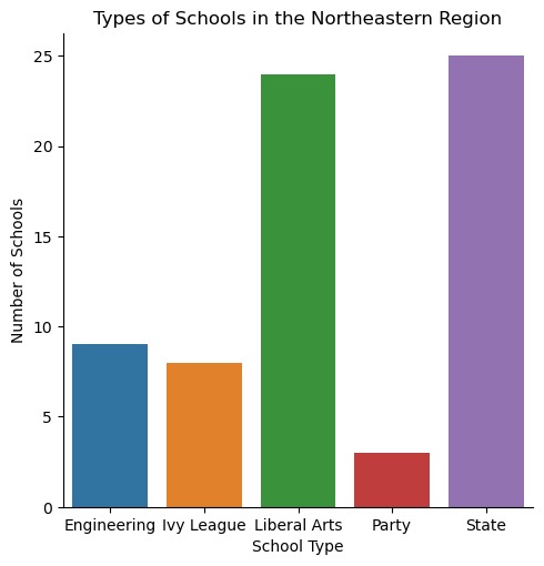 Where it Pays to Attend College – screenshot 13