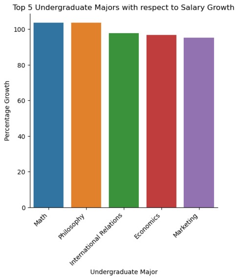 Where it Pays to Attend College – screenshot 1