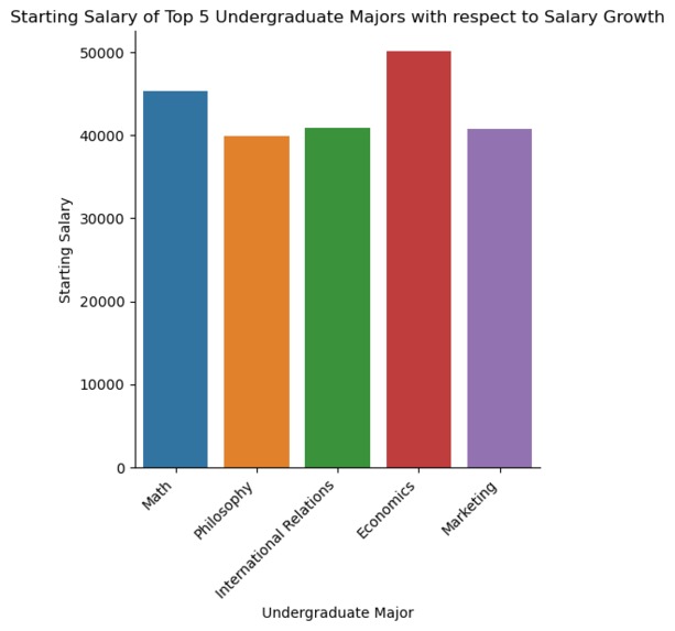 Where it Pays to Attend College – screenshot 2