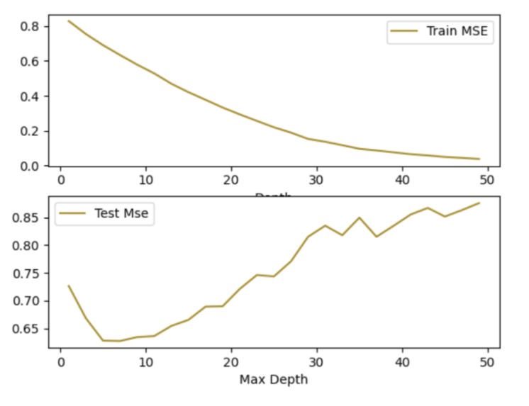 Evaluating Hollywood (1980 - 2020) – screenshot 9