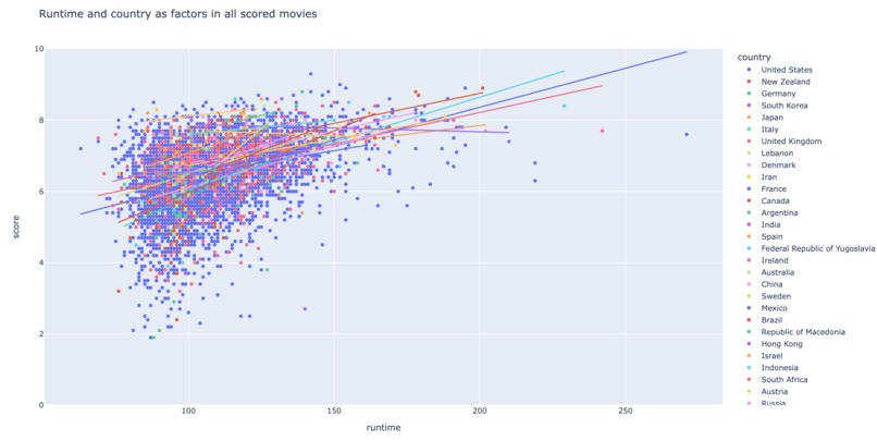 Evaluating Hollywood (1980 - 2020) – screenshot 2