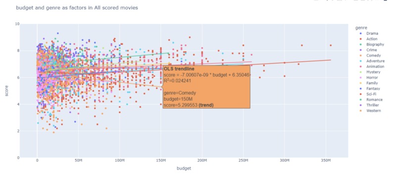 Evaluating Hollywood (1980 - 2020) – screenshot 4