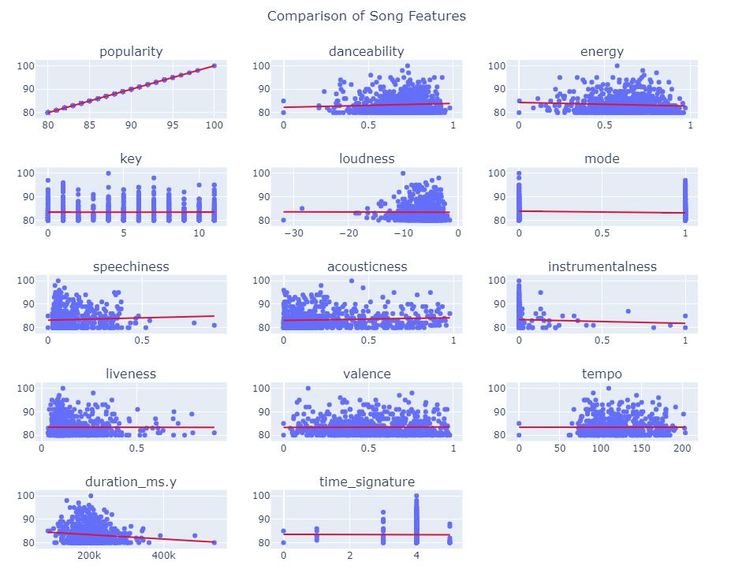A Quantitative Analysis of Spotify Songs – screenshot 1