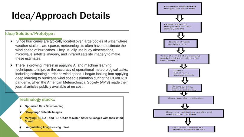SW-C06 Team STARSS – screenshot 4