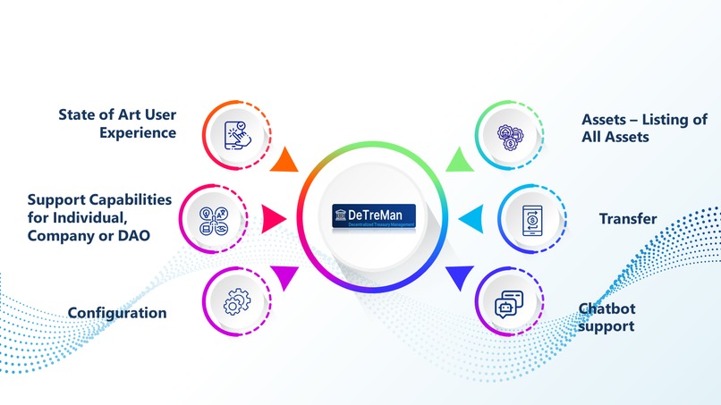 Detreman – screenshot 2