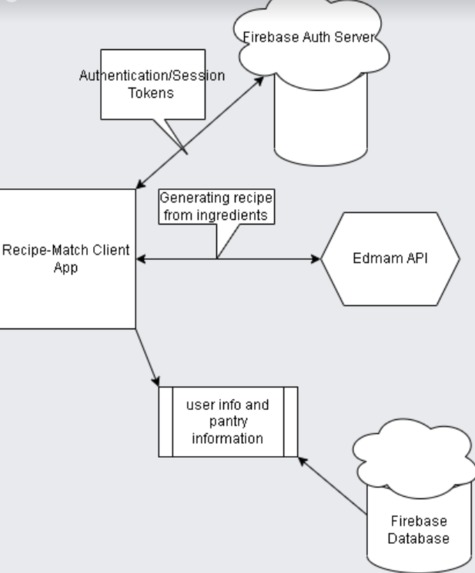 Recipe Match – screenshot 4