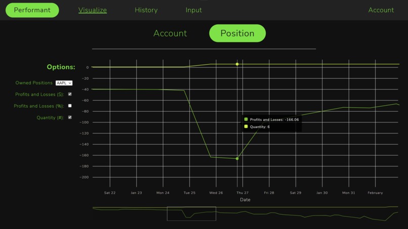 Performant: Semi-Automated Investment Analysis(ForeverAlone) – screenshot 3