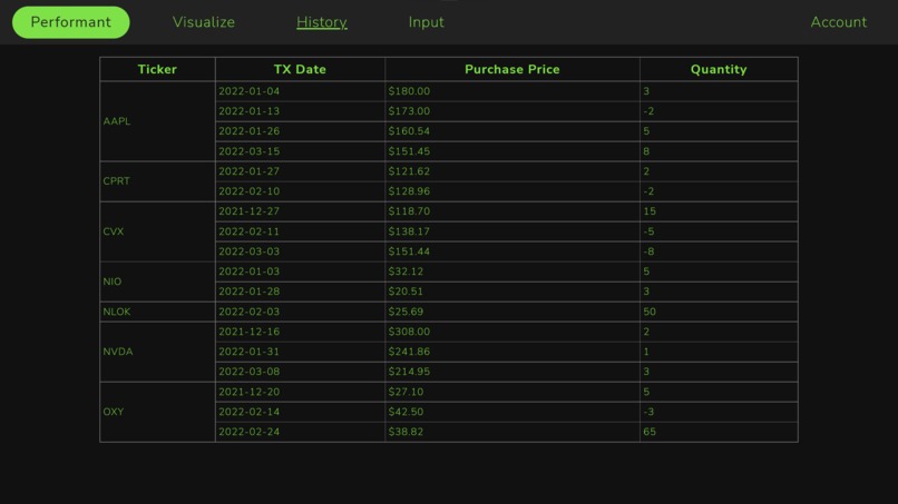 Performant: Semi-Automated Investment Analysis(ForeverAlone) – screenshot 4