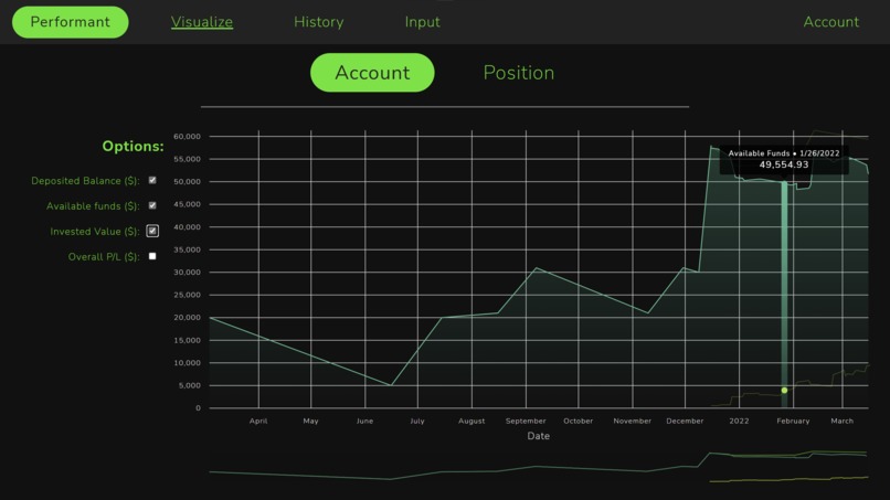 Performant: Semi-Automated Investment Analysis(ForeverAlone) – screenshot 2