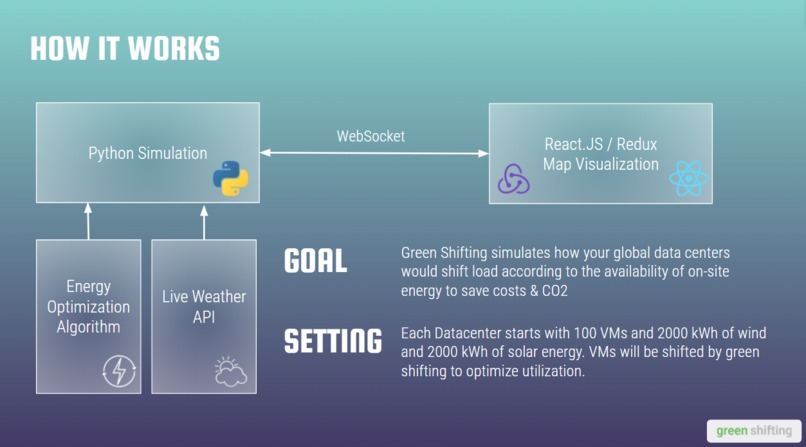 Green Shifting – screenshot 6