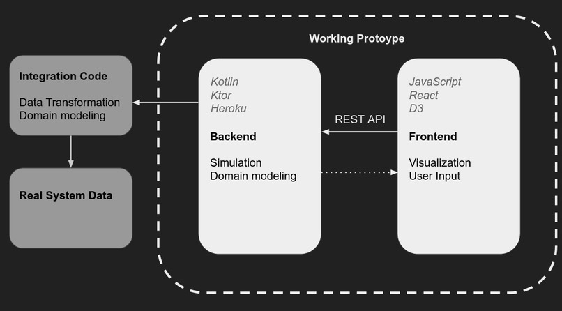 CleanVM – screenshot 2