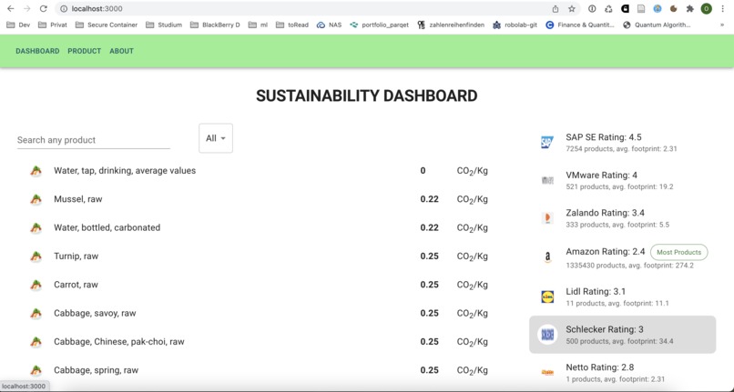 Sustainability Dashboard – screenshot 1