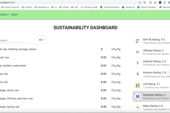 Sustainability Dashboard