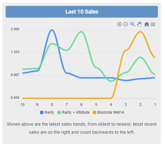 The Blockstars Oracle – screenshot 3
