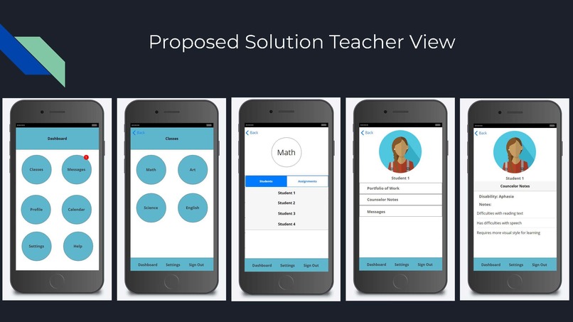 Assistive Technology - Educate Properly – screenshot 1