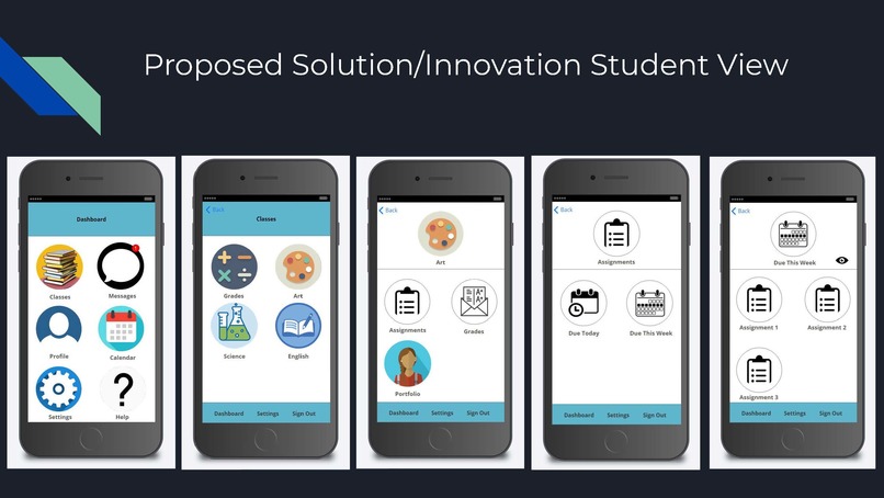 Assistive Technology - Educate Properly – screenshot 2