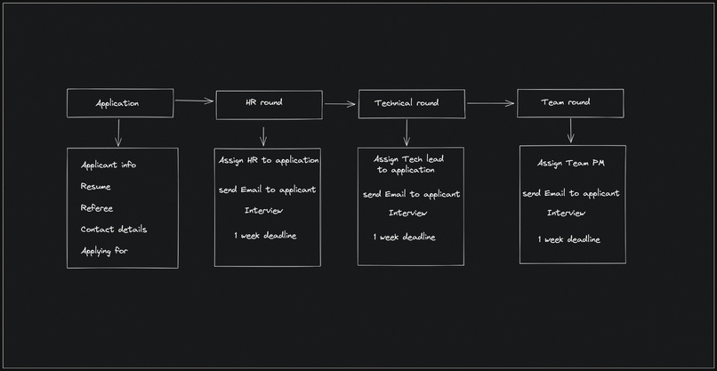 Tech Recruit  – screenshot 1