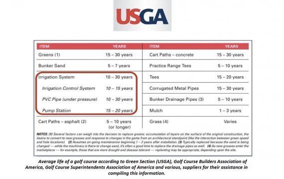 GolfGreen – screenshot 3