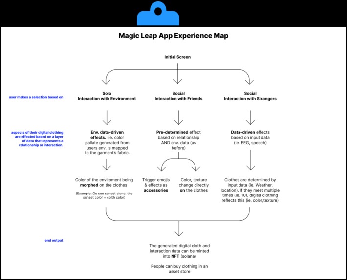 Cambridge Fashion House – screenshot 4