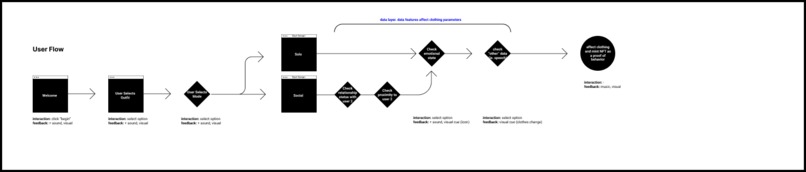 Cambridge Fashion House – screenshot 5