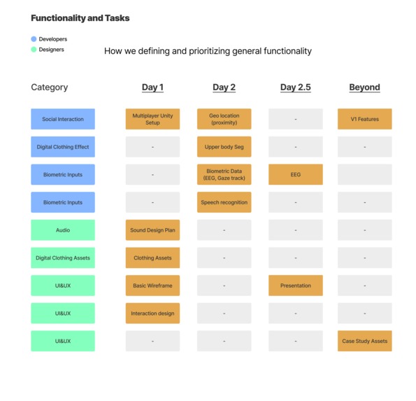 Cambridge Fashion House – screenshot 6