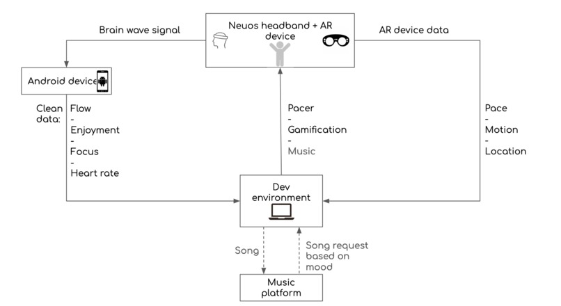 ExtraMile – screenshot 11