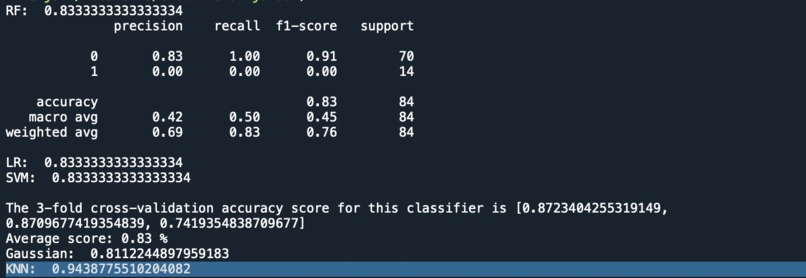 Creutzfeldt-Jakob diagnosis utilizing K-Nearest-Neighbors.  – screenshot 1