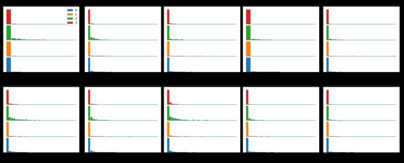 Stacked Ensemble Machine Learning Model – screenshot 4