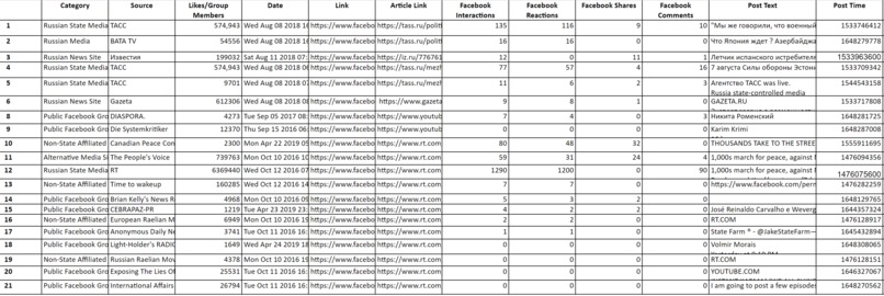 Evaluating Disinformation Resiliency in Eastern Europe – screenshot 1