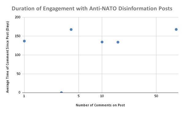 Evaluating Disinformation Resiliency in Eastern Europe – screenshot 5
