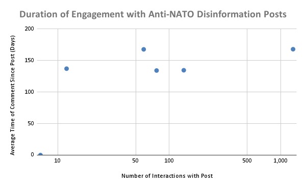 Evaluating Disinformation Resiliency in Eastern Europe – screenshot 4