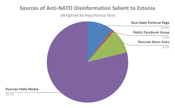 Evaluating Disinformation Resiliency in Eastern Europe – screenshot 2