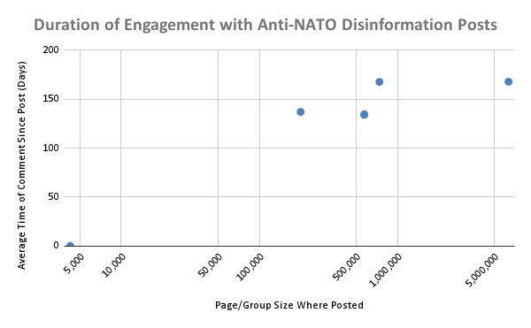 Evaluating Disinformation Resiliency in Eastern Europe – screenshot 6