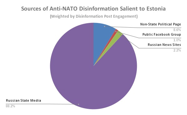 Evaluating Disinformation Resiliency in Eastern Europe – screenshot 3