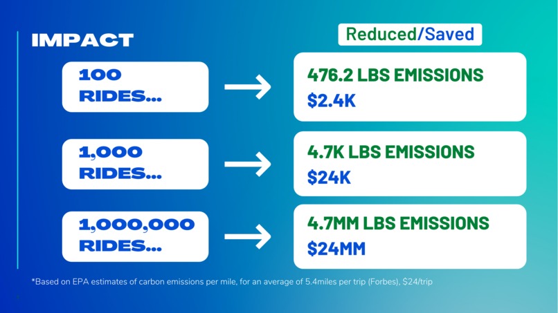 RoadShare — Split a Rideshare – screenshot 2