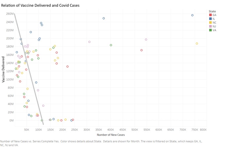 CGI EDA - Impact of Covid-19 Vaccines on Covid-19 Cases – screenshot 3