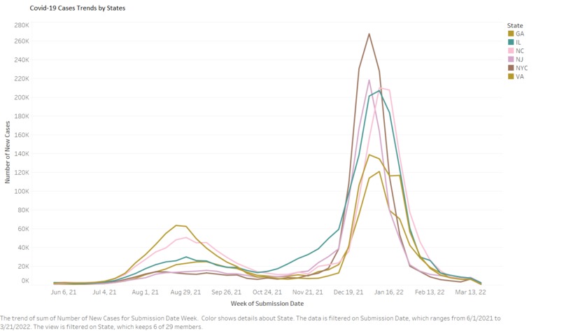 CGI EDA - Impact of Covid-19 Vaccines on Covid-19 Cases – screenshot 1