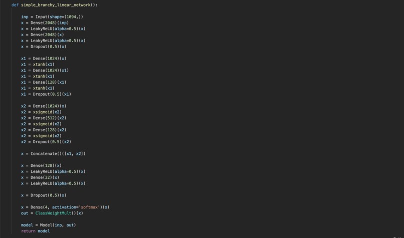 Gut Health! - Phyla Multiclass Classification – screenshot 2