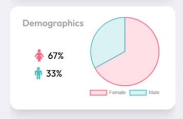 Circle – screenshot 5