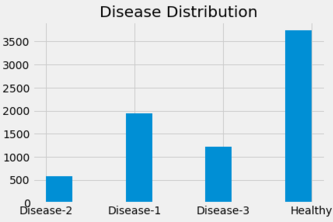 PHYLA CHALLENGE TWO: MULTI-DISEASE CLASSIFICATION