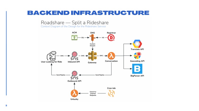 RoadShare — Split a Rideshare – screenshot 9
