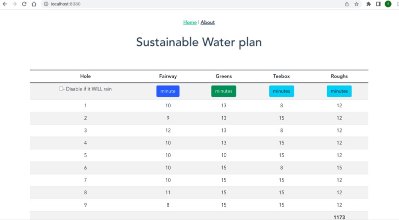 GolfGreen – screenshot 4