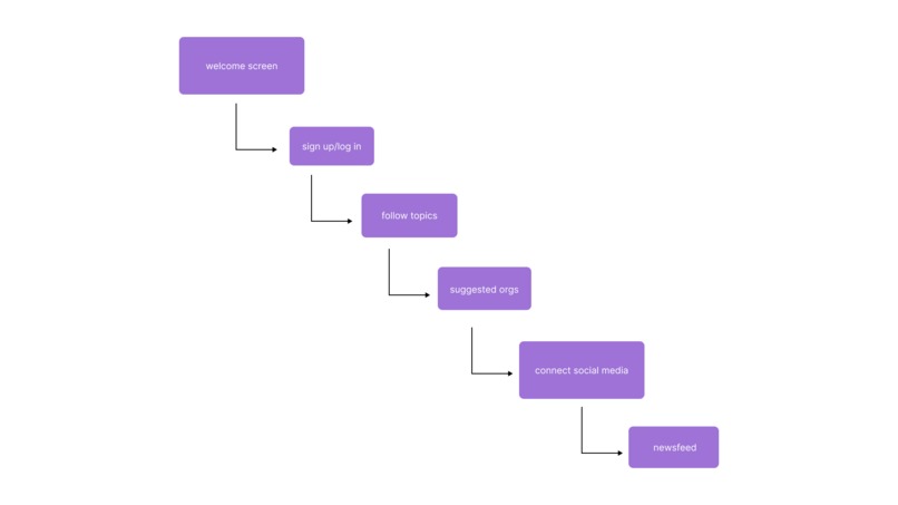 Greenr – screenshot 5